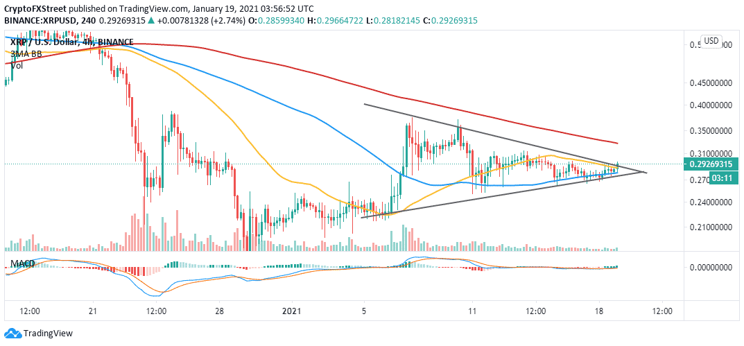 XRP And The SEC: Navigating Regulatory Uncertainty XRP And The SEC: Navigating Regulatory Uncertainty