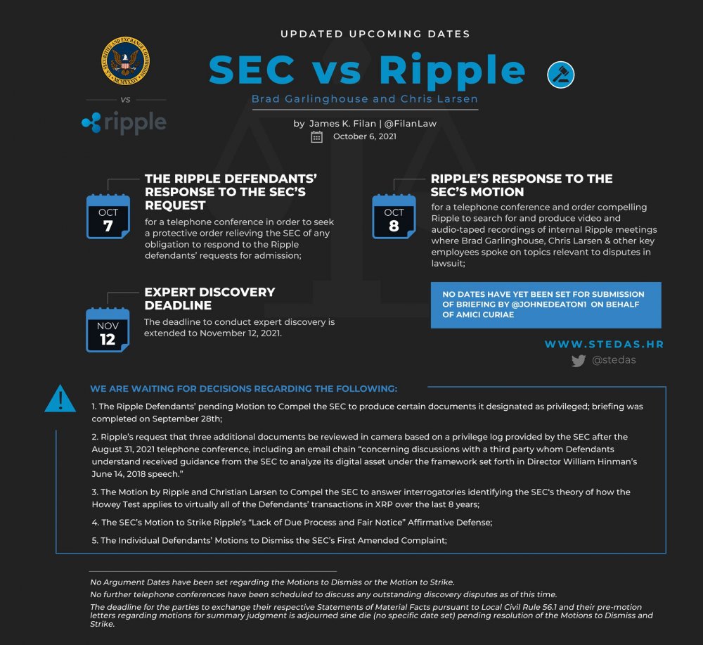 XRP News Today: Ripple Lawsuit Update And Potential US XRP ETF