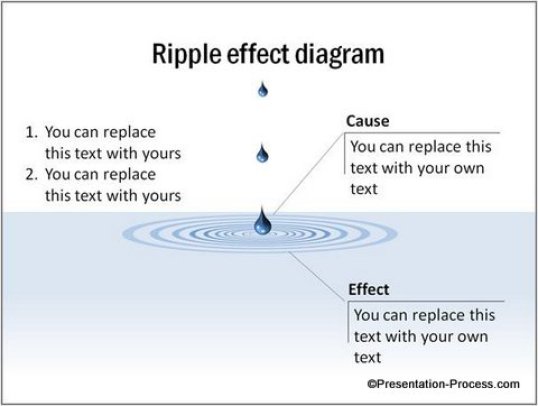 XRP On The Brink: ETF Applications, SEC Actions, And The Ripple Effect