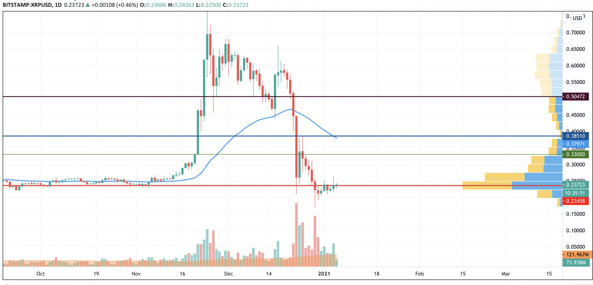 XRP Price Analysis: Assessing The Path To $3.40 XRP Price Analysis: Assessing The Path To $3.40
