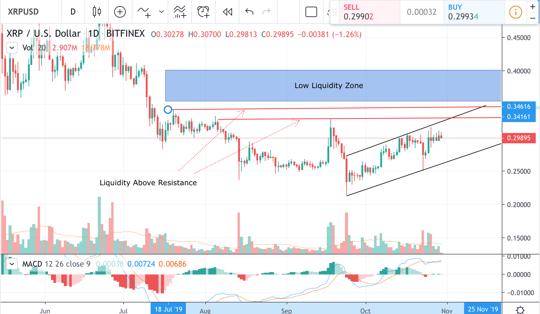 XRP Price: Derivatives Market Analysis And Recovery Outlook XRP Price: Derivatives Market Analysis And Recovery Outlook