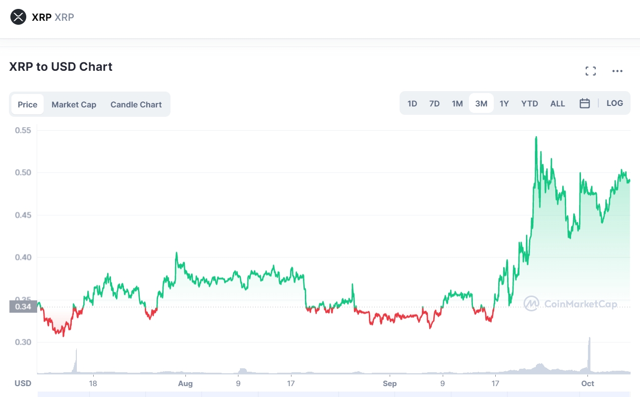 XRP Price Prediction 2025: Could XRP Reach $5? XRP Price Prediction 2025: Could XRP Reach $5?