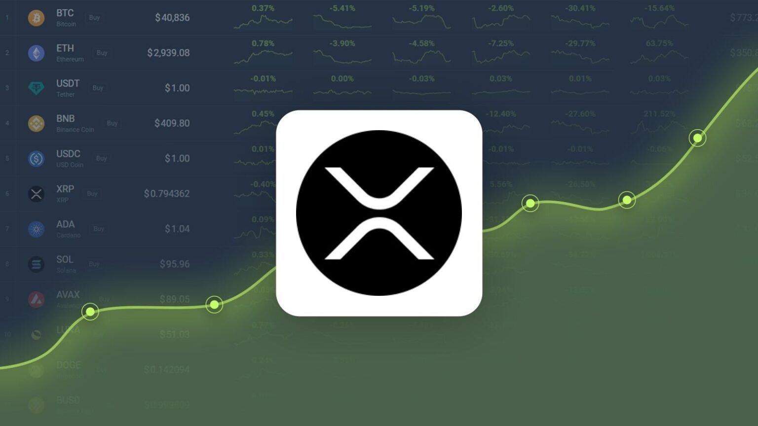 XRP Price Prediction: Analysis And Forecast Following SEC Developments XRP Price Prediction: Analysis And Forecast Following SEC Developments