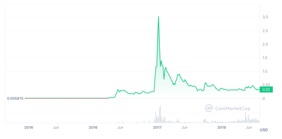 XRP Price Prediction: Breaking Resistance – Is $10 A Realistic Goal? XRP Price Prediction: Breaking Resistance – Is $10 A Realistic Goal?