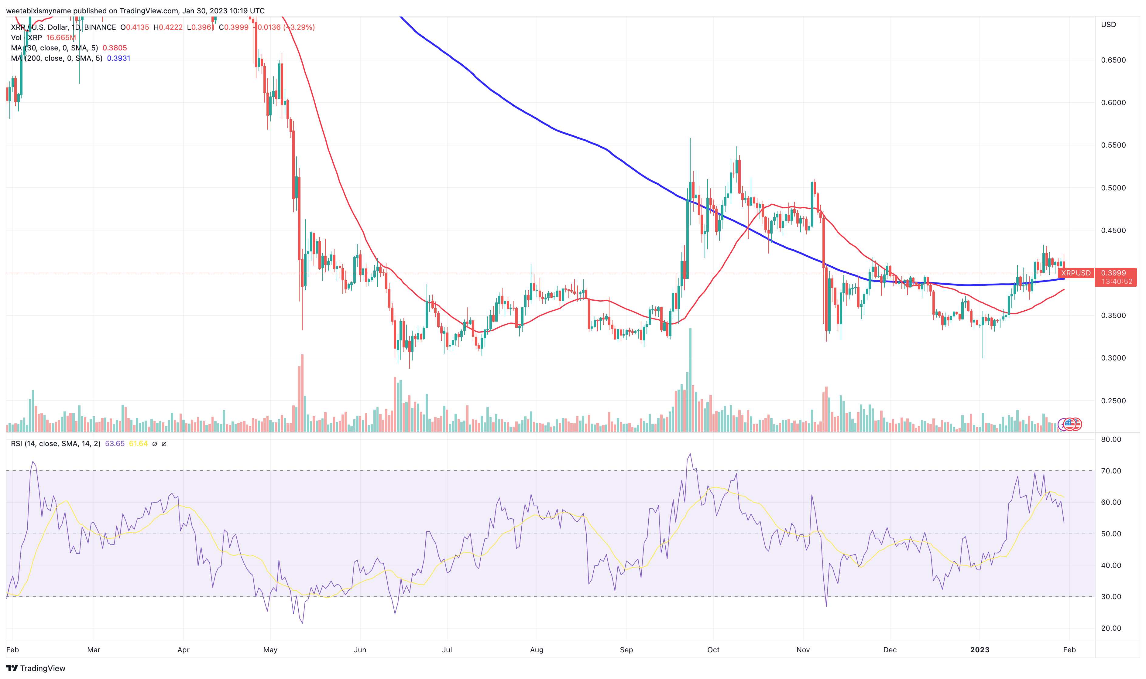 XRP Price Prediction: Impact Of SEC Lawsuit Outcome On XRP's Value XRP Price Prediction: Impact Of SEC Lawsuit Outcome On XRP's Value