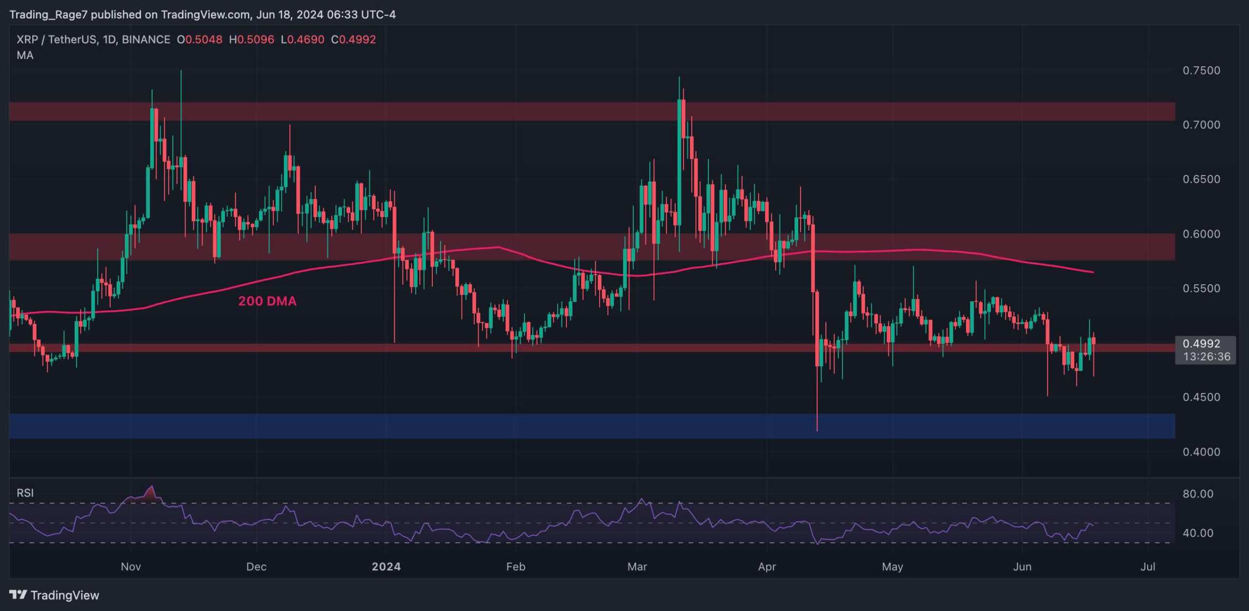 XRP Price Prediction: Is A Parabolic Move Imminent? Ripple Vs. Remittix: Analyzing The ICO Success XRP Price Prediction: Is A Parabolic Move Imminent? Ripple Vs. Remittix: Analyzing The ICO Success