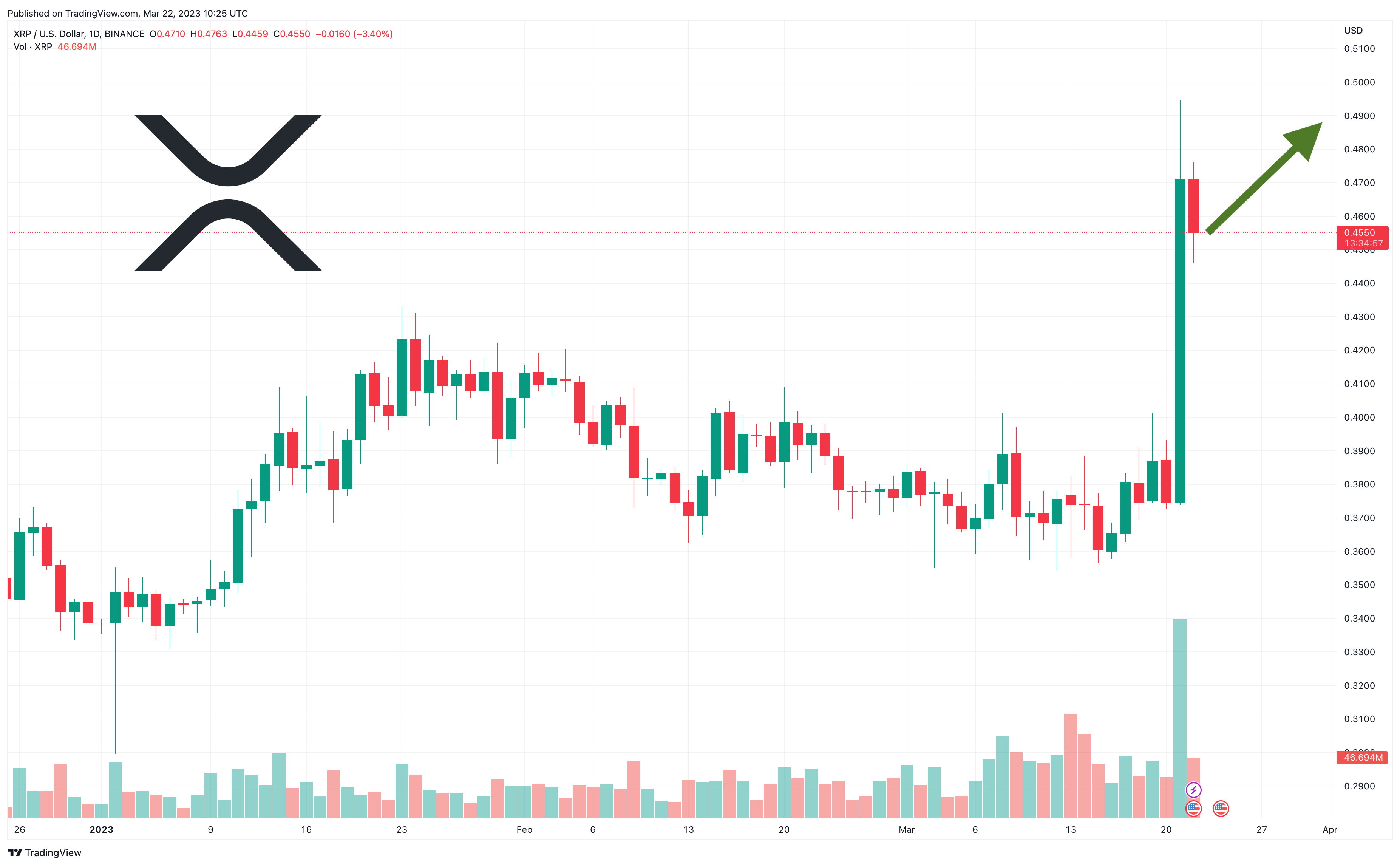XRP Price Prediction: Whale's 20M Token Acquisition Sparks Speculation XRP Price Prediction: Whale's 20M Token Acquisition Sparks Speculation