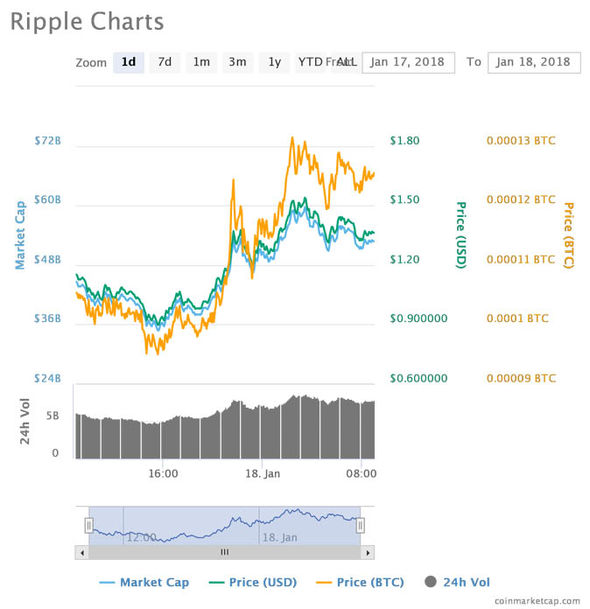 XRP Rally: President's Trump-Ripple Article Sparks Price Surge XRP Rally: President's Trump-Ripple Article Sparks Price Surge