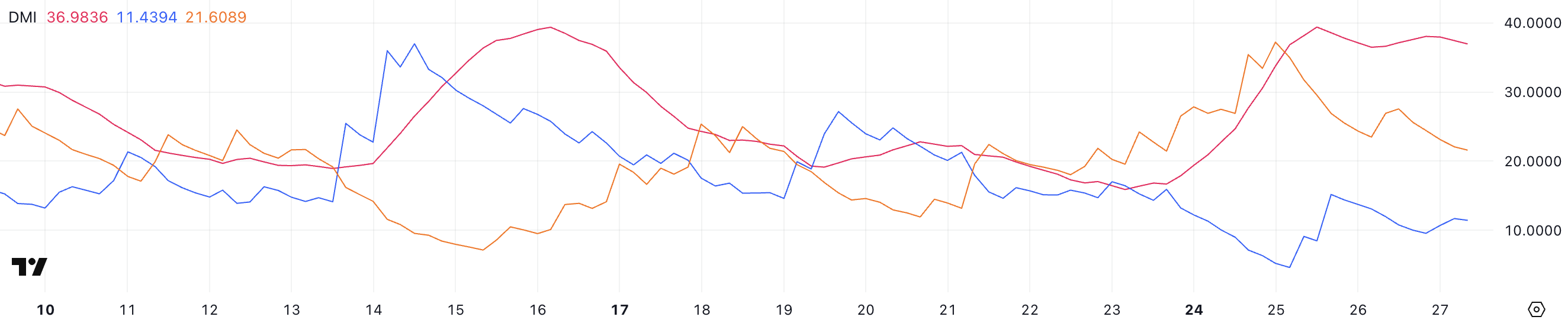 XRP Regulatory Uncertainty: Latest News And SEC Classification