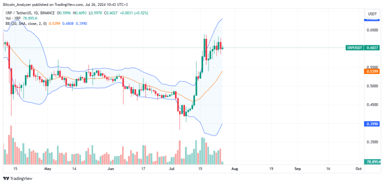 XRP Soars Following Presidential Post On Trump's Ripple Impact XRP Soars Following Presidential Post On Trump's Ripple Impact