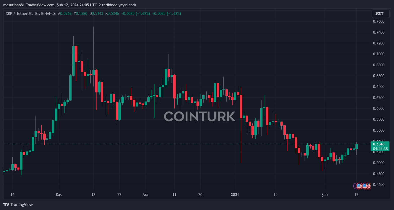 XRP Stagnation: Derivatives Trading Impacts Price Recovery XRP Stagnation: Derivatives Trading Impacts Price Recovery