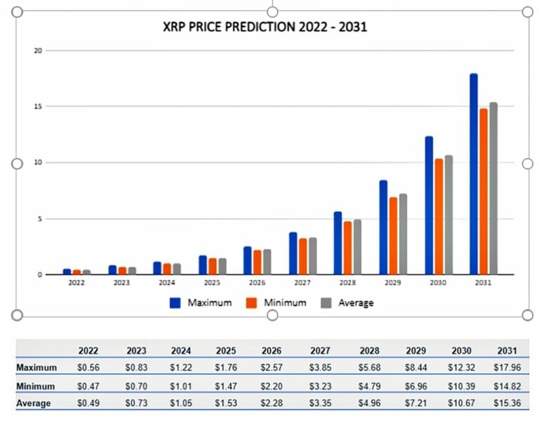 XRP To $5 In 2025: Analysis And Potential XRP To $5 In 2025: Analysis And Potential