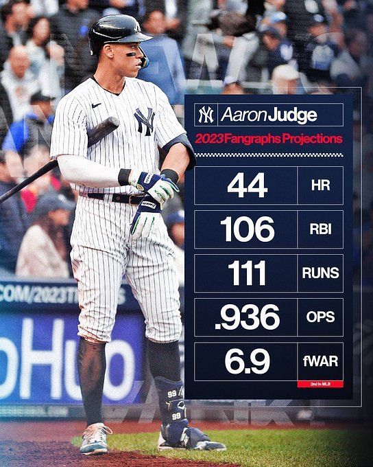 Yankees 2025 Projections: Analyzing Aaron Judge's Statistical Impact Yankees 2025 Projections: Analyzing Aaron Judge's Statistical Impact