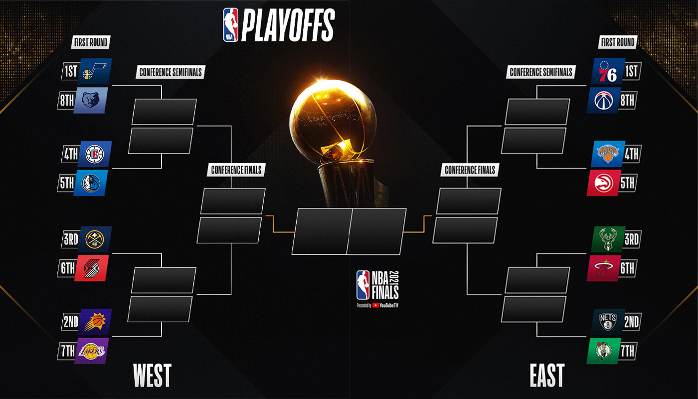 Your Guide To The Best Bets: NBA & NHL Playoffs, Round 2 Your Guide To The Best Bets: NBA & NHL Playoffs, Round 2
